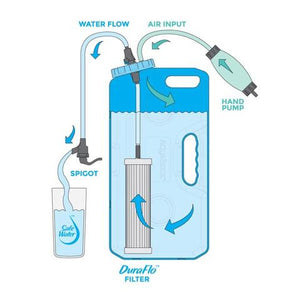 Sagan DuraFlo Aquabrick 700 Gallon Water Filter