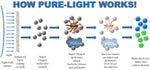 Pure Light Anti-Bacterial / Anti-Pollution 9w Light Bulbs